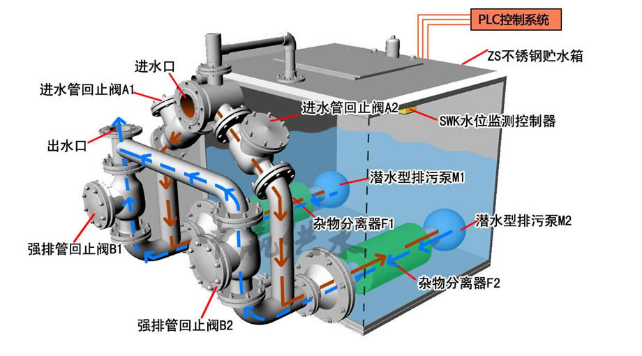 地下室污水提升器