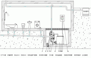 湖南污水提升器怎么安裝?如何安裝連接？