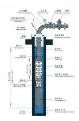 深井無塔供水設備中的深井泵如何固定安裝？