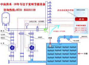 城市高層小區(qū)恒壓變頻供水原理是什么？它的節(jié)能性優(yōu)點(diǎn)是如何突出的？